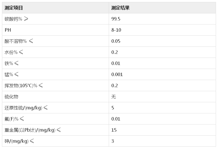 參數(shù)表